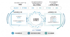 <b>据飞轮一旦转起来</b>